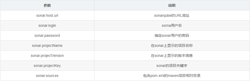 sonar-scanner連接sonarquebe7的sonar.java.binaries問題的解決方案