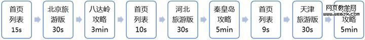 學(xué)習(xí)網(wǎng)站日志分析:網(wǎng)站日志分析各項(xiàng)指標(biāo)