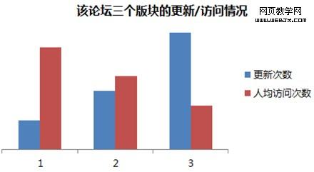 學(xué)習(xí)網(wǎng)站日志分析:網(wǎng)站日志分析各項(xiàng)指標(biāo)