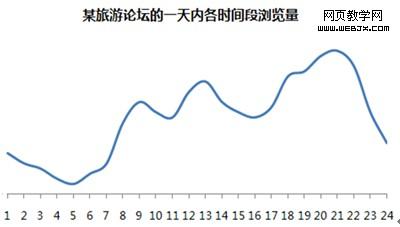 學(xué)習(xí)網(wǎng)站日志分析:網(wǎng)站日志分析各項(xiàng)指標(biāo)