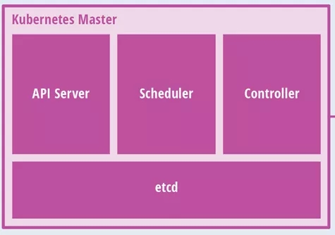 kubernetes YAML文件的使用