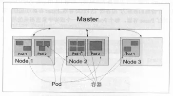 kubernetes YAML文件的使用