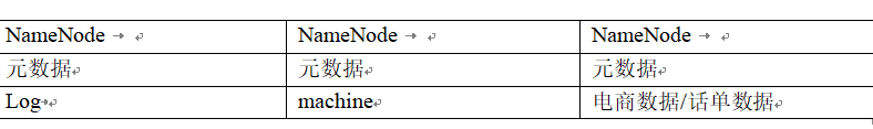 Hadoop之NameNode Federation圖文詳解