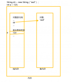 Java中字符串常見題之String相關講解