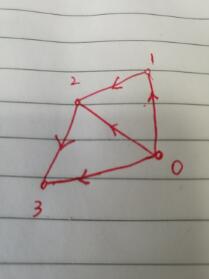java計(jì)算圖兩點(diǎn)之間的所有路徑