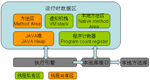 Java內(nèi)存區(qū)域和內(nèi)存模型講解