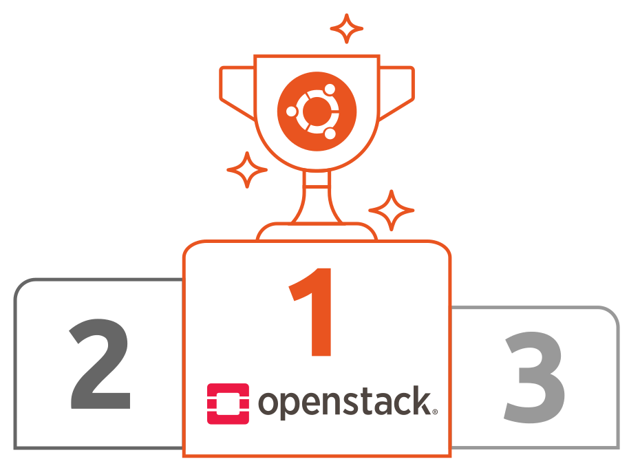 Ubuntu 以 40% 占比，成為 OpenStack 部署中很受歡迎操作系統(tǒng)