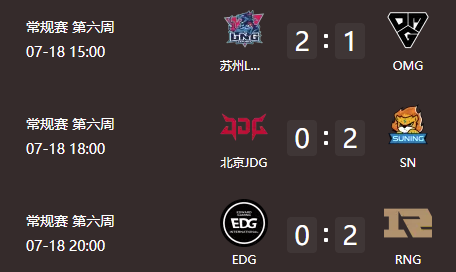 《英雄聯盟》夏季賽：RNG 2:0 斬落 EDG，管澤元預測全落空