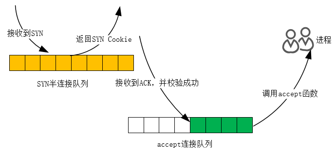 TCP性能調優實現原理及過程解析