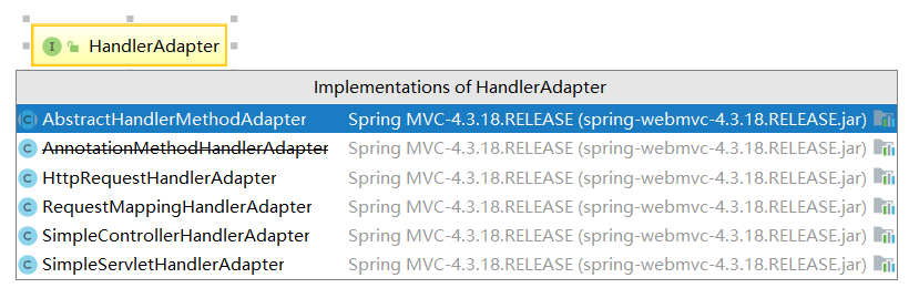 SpringMVC的執行過程淺析