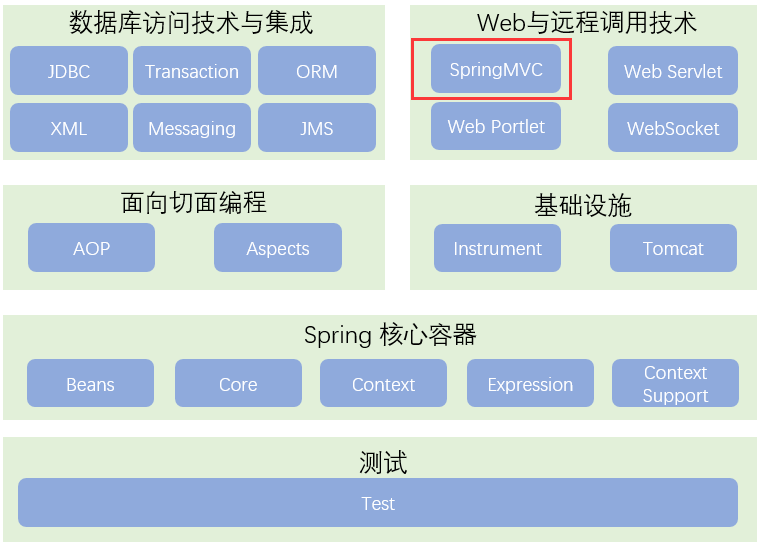 SpringMVC的執行過程淺析