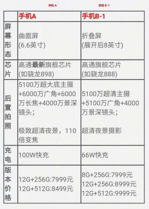 高通驍龍898和888有什么區(qū)別 高通驍龍898和888機(jī)型哪個(gè)更好