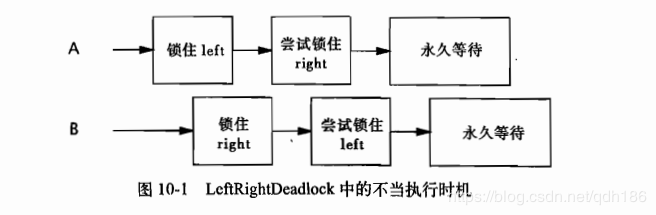 java中常見的死鎖以及解決方法代碼