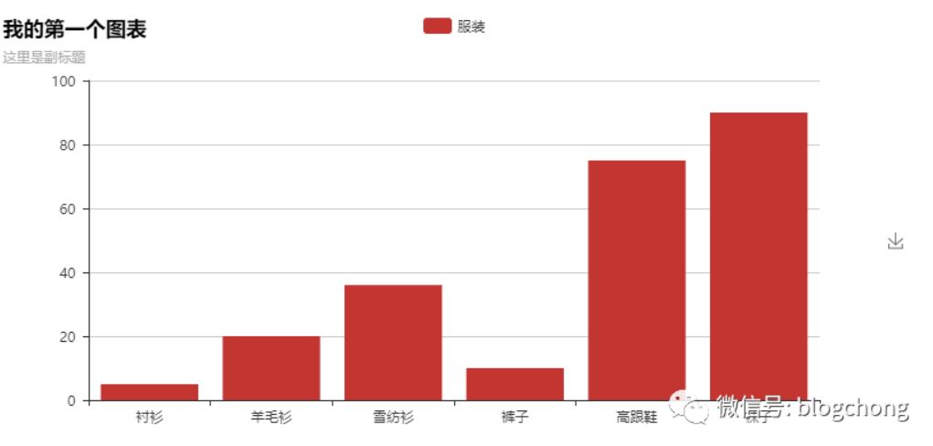 Python 數據可視化pyecharts的使用詳解