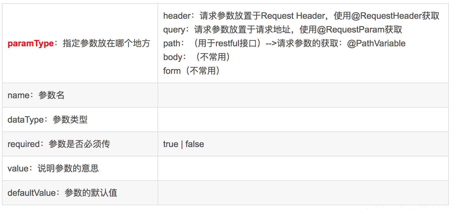 SpringBoot＋Swagger-ui自動生成API文檔