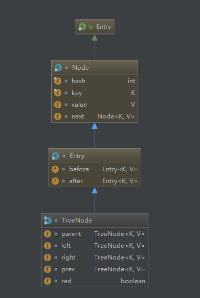 Java數據結構-HashMap詳解