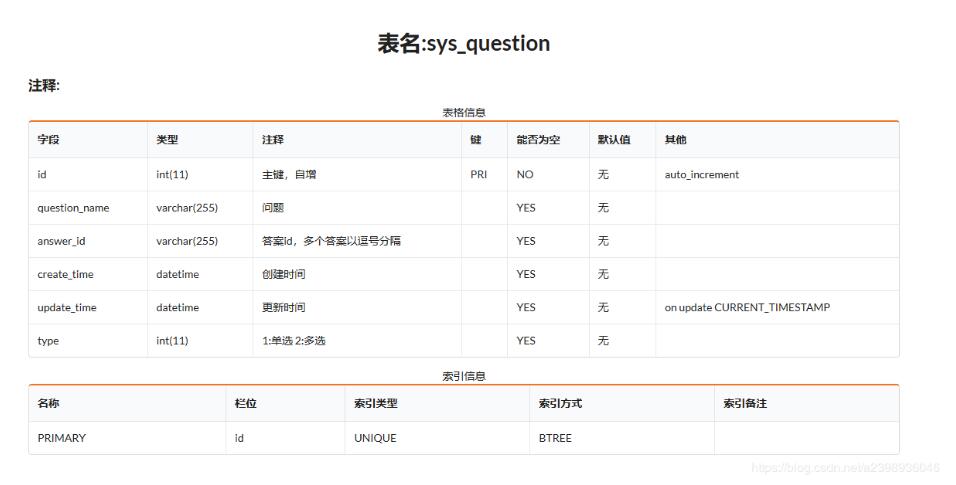 java+vue實現(xiàn)添加單選題、多選題到題庫功能