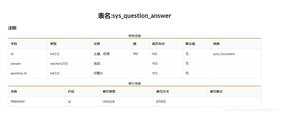 java+vue實現(xiàn)添加單選題、多選題到題庫功能