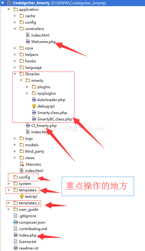 CodeIgniter框架實現的整合Smarty引擎DEMO示例