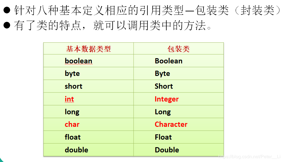 Java基礎鞏固系列包裝類代碼實例