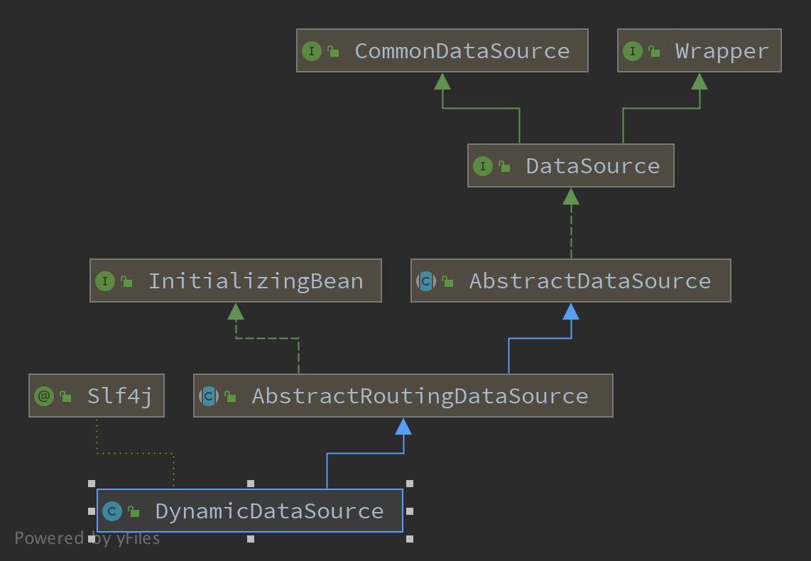 談談Spring Boot 數據源加載及其多數據源簡單實現(小結)