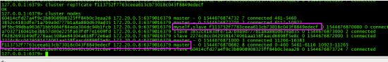 Redis cluster集群模式的原理解析