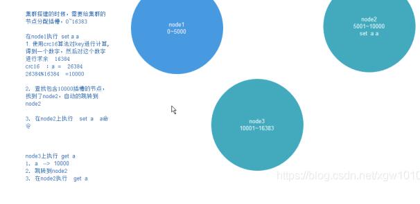 Redis cluster集群模式的原理解析