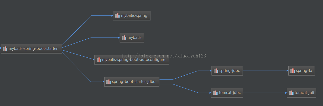 Spring Boot+Mybatis+Pagehelper分頁(yè)實(shí)現(xiàn)