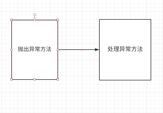 spring boot 默認異常處理的實現
