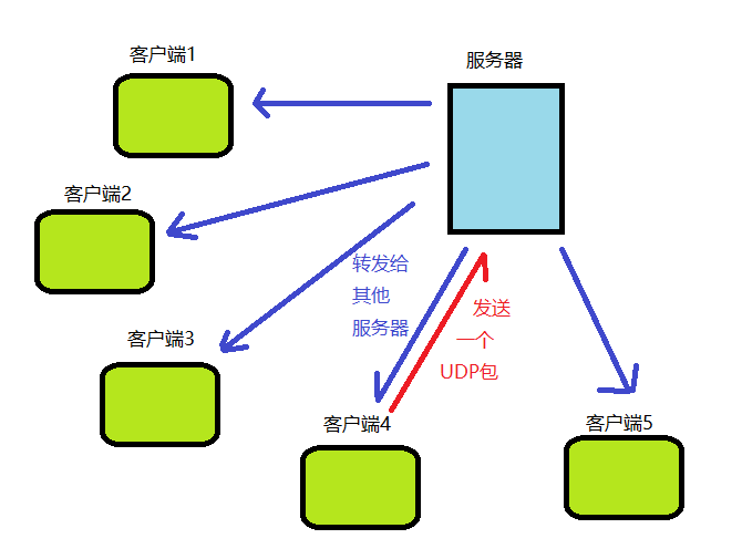 Java實現簡易版聯網坦克對戰小游戲（附源碼）
