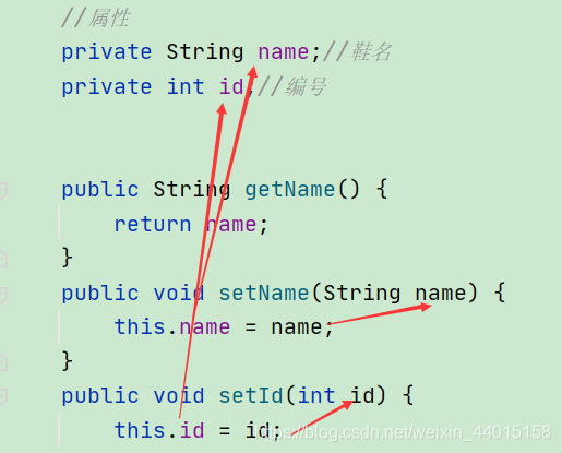 關于java關鍵字this和super的區別和理解