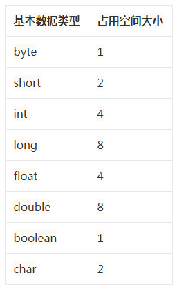 Java開發面試必問項！標識符、字面值、變量、數據類型
