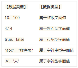 Java開發面試必問項！標識符、字面值、變量、數據類型