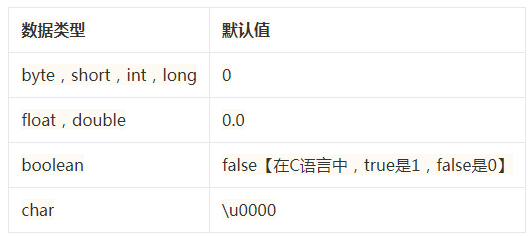 Java開發面試必問項！標識符、字面值、變量、數據類型