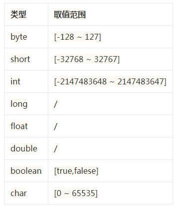 Java開發面試必問項！標識符、字面值、變量、數據類型