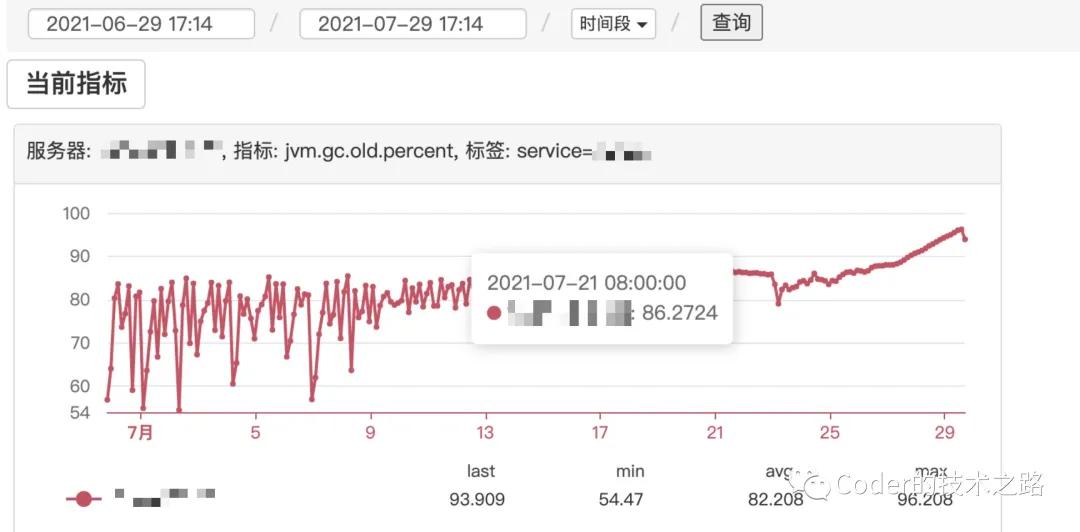 高并發服務優化篇：詳解一次由讀寫鎖引起的內存泄漏