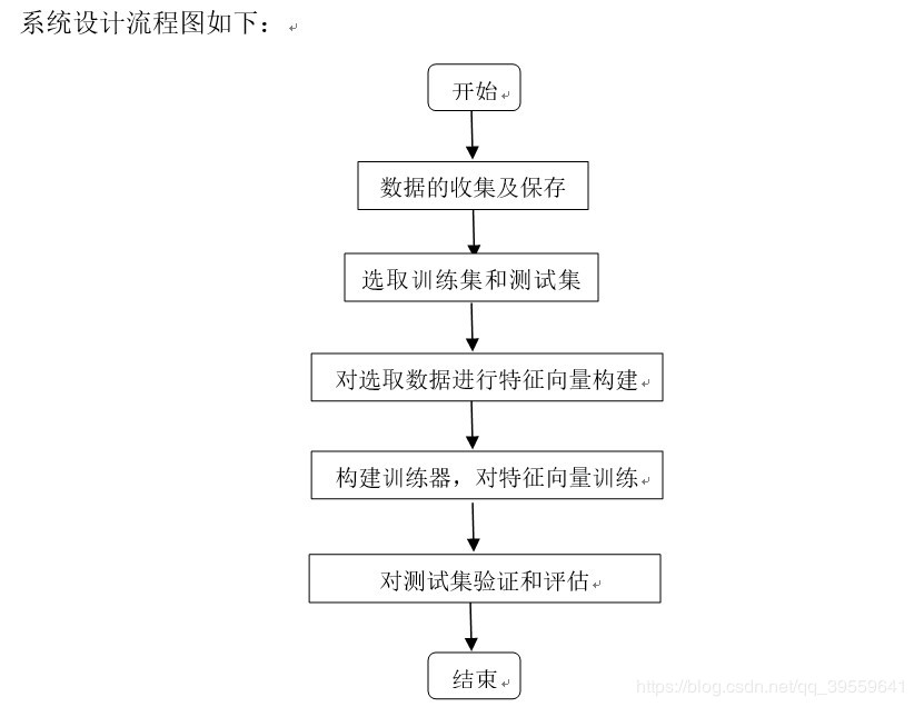 python實現基于樸素貝葉斯的垃圾分類算法