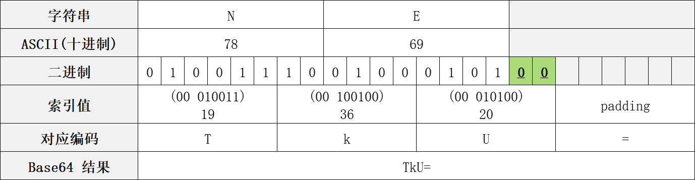 java中Base64編碼原理實(shí)例講解