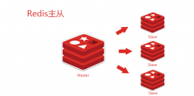詳解Redis復(fù)制原理