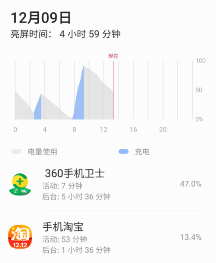 360手機助手非常耗電怎么辦？360手機耗電太快怎么辦？