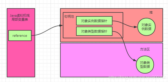 面試官:Java中new Object()到底占用幾個字節(jié)