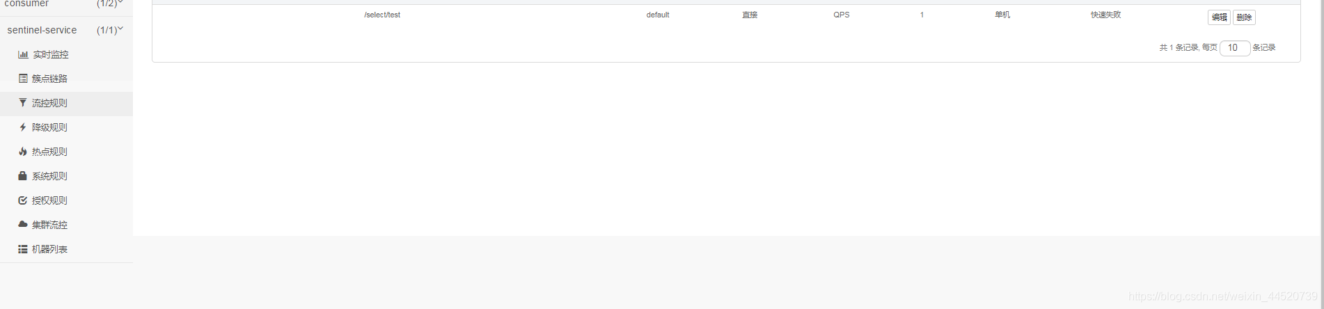 SpringCloud-Alibaba-Sentinel-配置持久化策略詳解