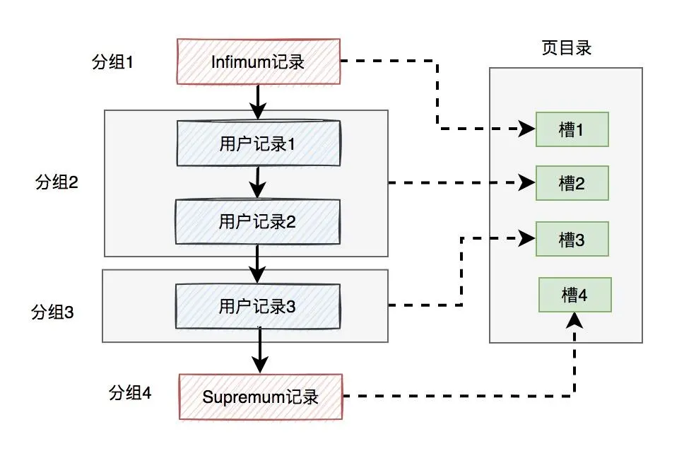 聊聊Innodb是如何存數(shù)據(jù)的？