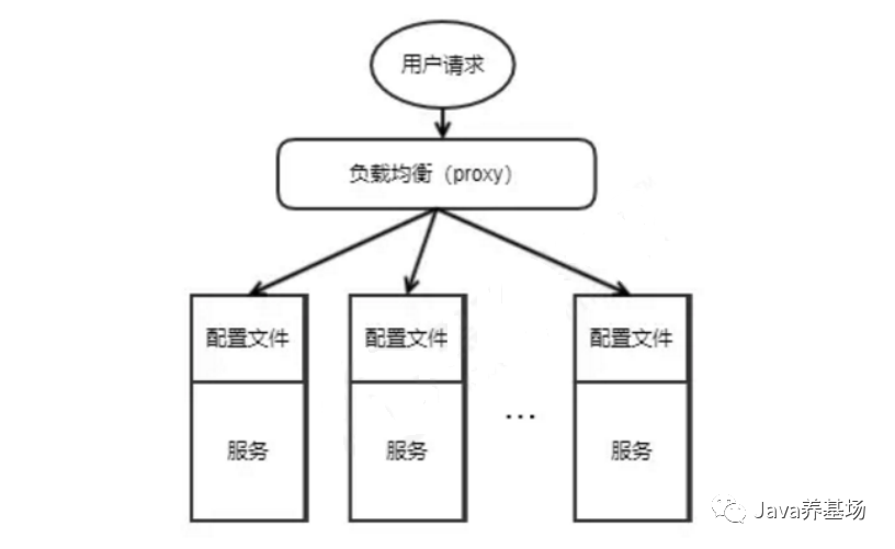 分布式配置中心（Nacos、Apollo）選型比較