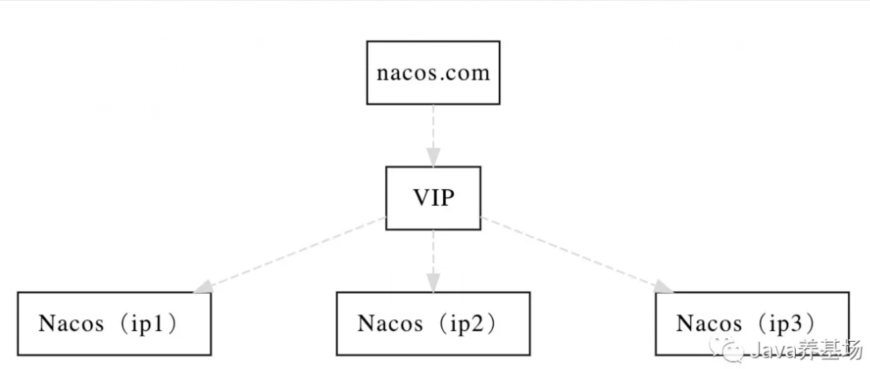 分布式配置中心（Nacos、Apollo）選型比較