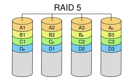 RAID5常見故障介紹及raid5故障后常規操作方法