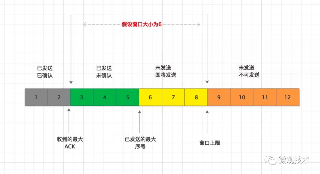 TCP網絡那點破事！三次握手、四次揮手、TIME-WAIT、HTTP 2.0 ....