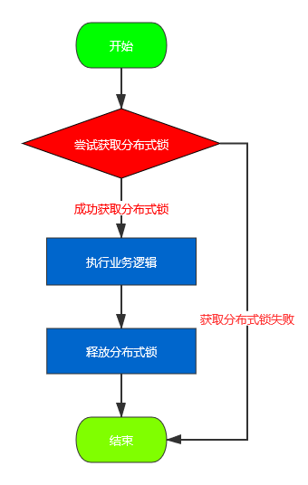 Java 自定義注解的魅力