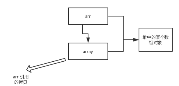 面霸篇：高頻 Java 基礎(chǔ)問(wèn)題（核心卷一）