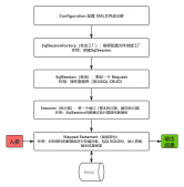 Mybatis實現動態增刪改查功能的示例代碼